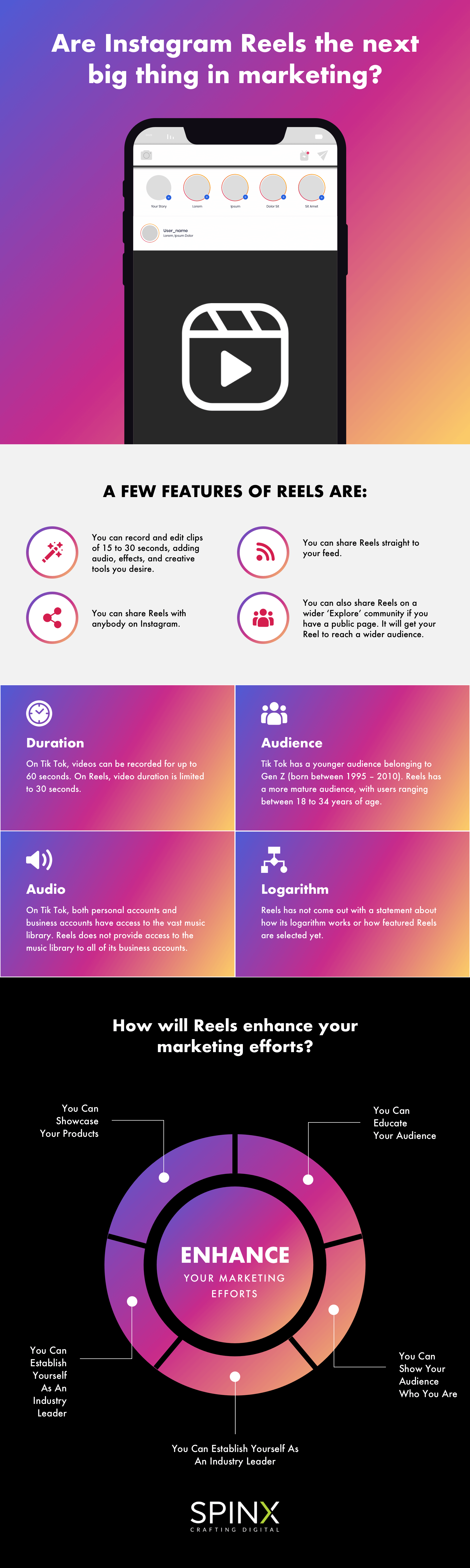 Memahami Kepentingan Instagram Reels di Era Digital